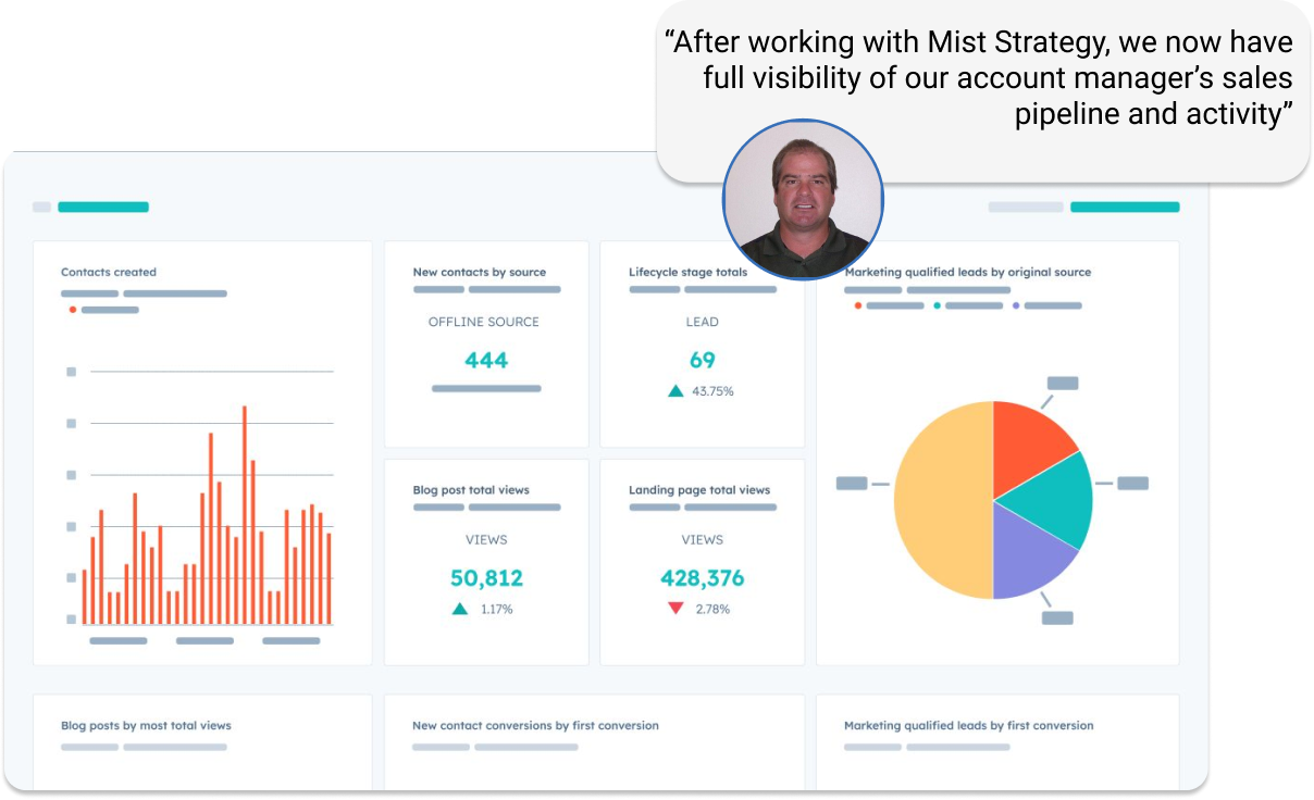 Dashboard with testimonial